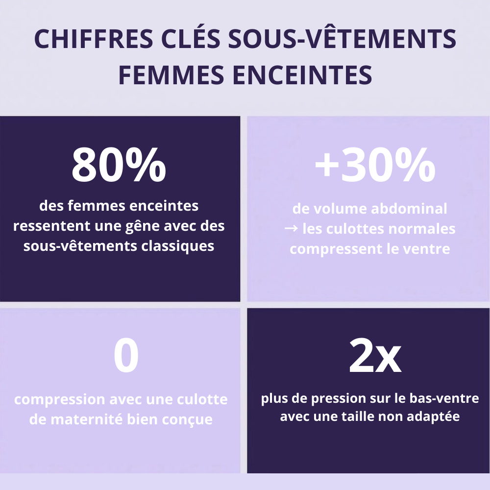 La culotte de maternité qui soutient votre ventre et soulage vos douleurs